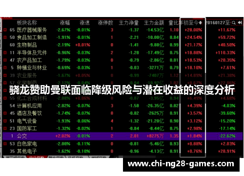 骁龙赞助曼联面临降级风险与潜在收益的深度分析