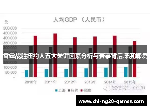 雷霆战胜纽约人五大关键因素分析与赛事背后深度解读