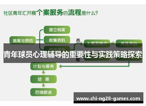 青年球员心理辅导的重要性与实践策略探索 青年球员心理辅导的重要性与实践策略探索