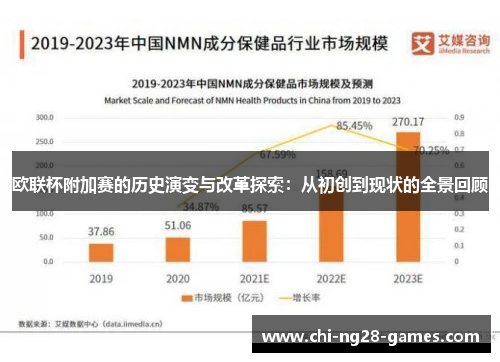 欧联杯附加赛的历史演变与改革探索:从初创到现状的全景回顾 欧联杯附加赛的历史演变与改革探索:从初创到现状的全景回顾