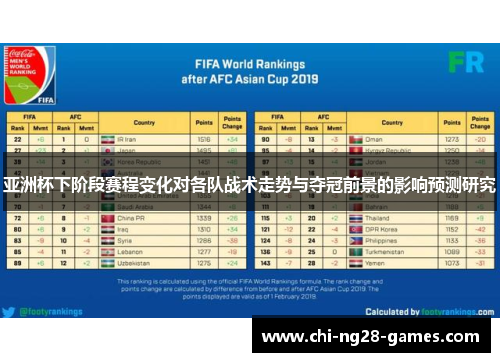 亚洲杯下阶段赛程变化对各队战术走势与夺冠前景的影响预测研究