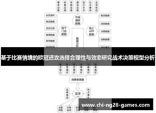 基于比赛情境的欧冠进攻选择合理性与效率研究战术决策模型分析