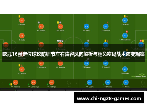 欧冠16强定位球攻防细节左右阵容风向解析与胜负密码战术演变观察