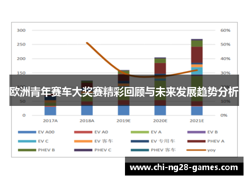 欧洲青年赛车大奖赛精彩回顾与未来发展趋势分析